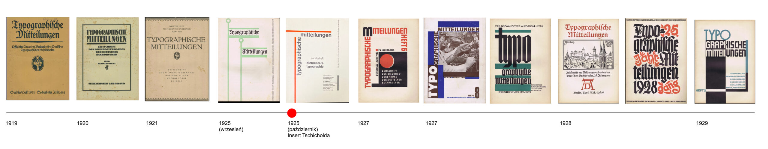 Nowa Typografia – rewolucja, która zmieniła sposób myślenia o piśmie